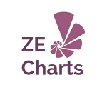 Zecharts